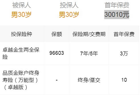 如何購買(mai) 西城區年金保險，如何在線投保西城區年金保險插圖2