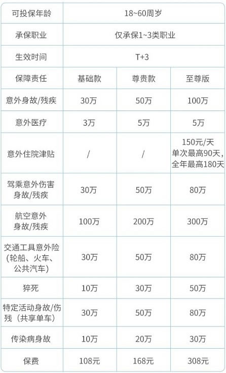 意外險多少錢比較合適？給自己買(mai) 意外險多少錢？插圖