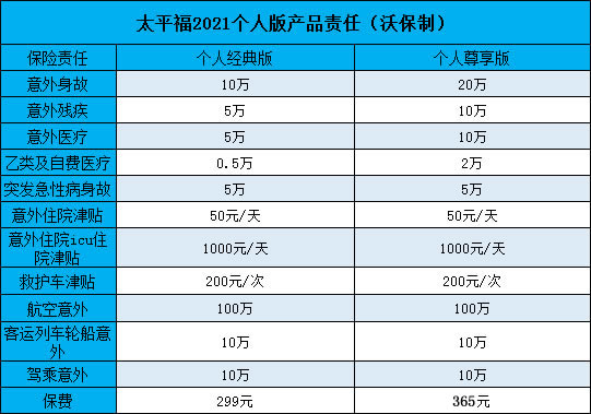 太平保險意外險有幾種，太平保險意外險有哪些？插圖2