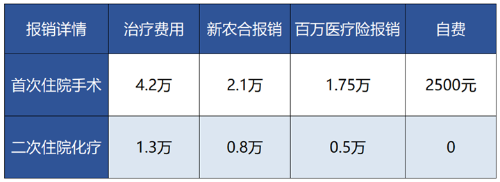 保險是騙人的？理賠難嗎？教科書(shu) 理賠還原真相！插圖10