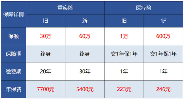 保險是騙人的？理賠難嗎？教科書(shu) 理賠還原真相！插圖14