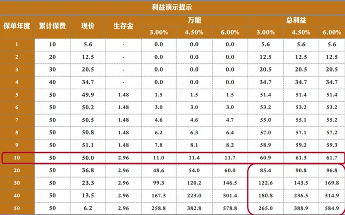 清遠年金險怎麽樣？清遠年金險怎麽買？插圖4