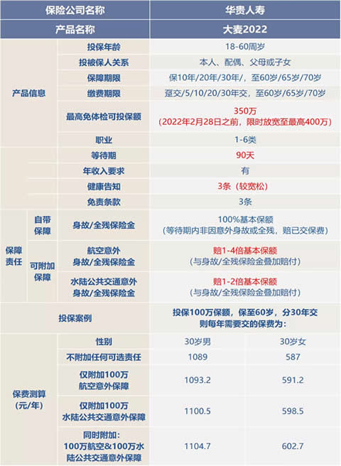 如何購買(mai) 惠州定期壽險，惠州人如何購買(mai) 壽險插圖2