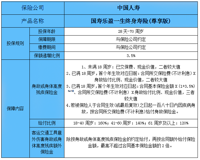 廣東(dong) 潮州壽險多少錢，廣東(dong) 潮州壽險一年多少錢？插圖2