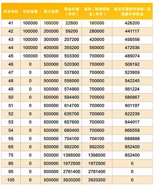 廣東(dong) 潮州壽險多少錢，廣東(dong) 潮州壽險一年多少錢？插圖4