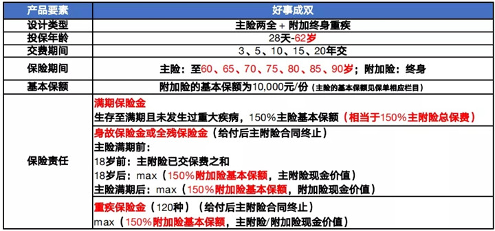 公務員有必要買保險嗎？廈門公務員都是怎麽買購保險的？插圖4