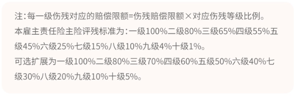 飛機維修人員做什麽(me) ，雇主如何投保雇主責任保險？插圖4