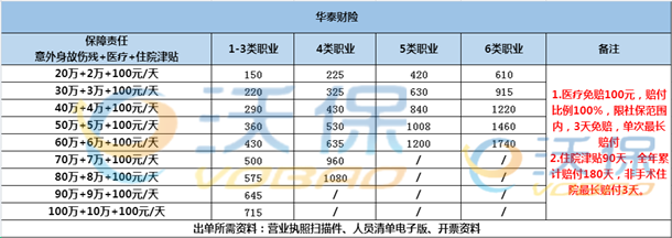 油氣輸送工，有沒有合適的團體(ti) 意外險可供選擇？插圖2