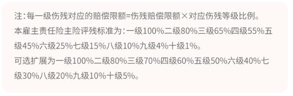 企業(ye) 如何配置民航飛行員工的雇主責任險？插圖2