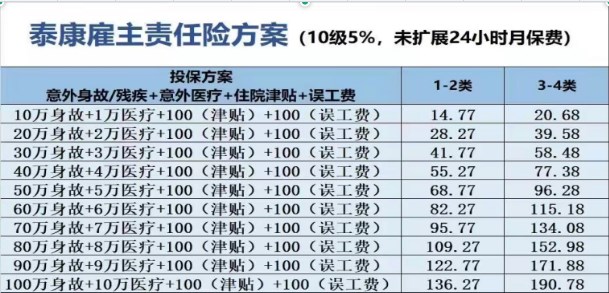 廣告設計師做什麽(me) ，如何在網上購買(mai) 雇主責任險？插圖2