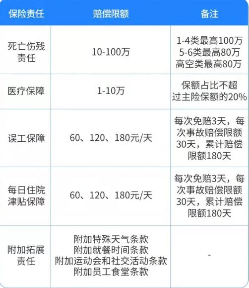 醫院如何為普通醫生和護士購買雇主責任保險？插圖2