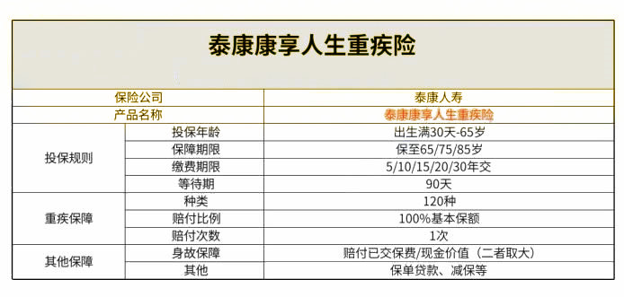 廣州重大疾病醫療保險，廣州重大赛马会APP下载官网排名插圖2