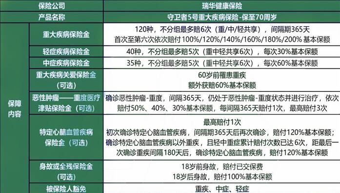 漳州年收入100萬怎麽買保險?漳州人年收入100萬插圖1 漳州年收入100萬怎麽買保險?漳州人年收入100萬插圖1