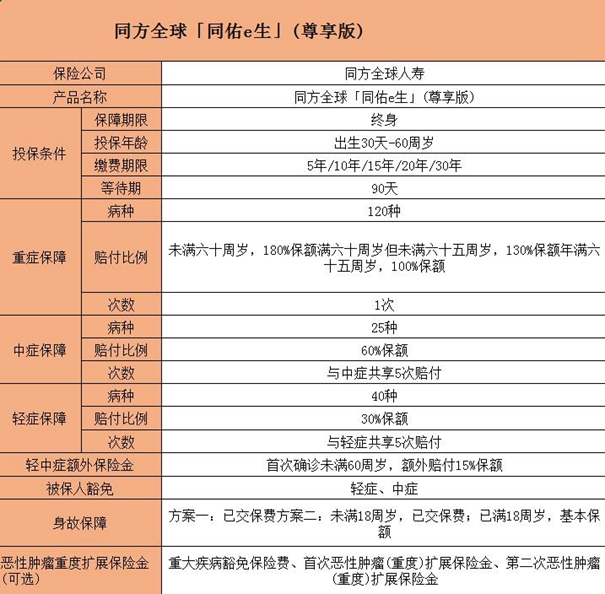漳州年收入100萬怎麽買保險?漳州人年收入100萬插圖2 漳州年收入100萬怎麽買保險?漳州人年收入100萬插圖2