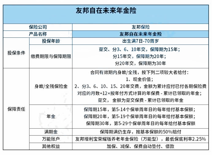 廣州友邦保險公司,廣州友邦保險有哪些保險?插圖1 廣州友邦保險公司,廣州友邦保險有哪些保險?插圖1