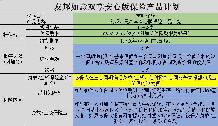 廣州友邦保險公司,廣州友邦保險有哪些保險?插圖2 廣州友邦保險公司,廣州友邦保險有哪些保險?插圖2