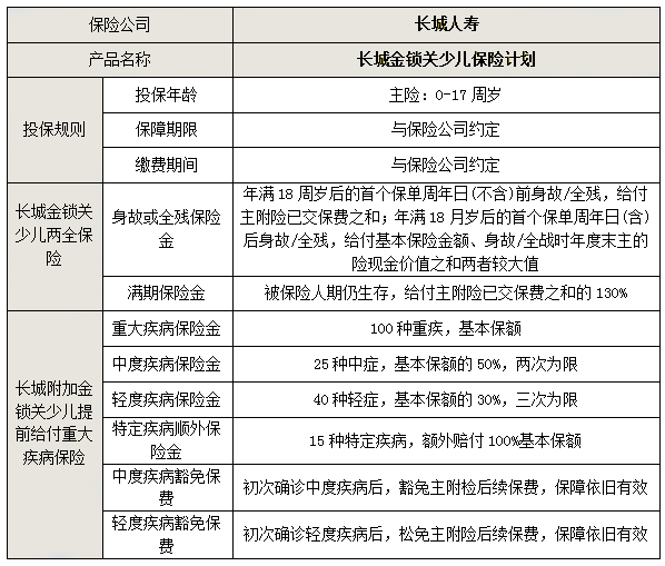 廈門兒童保險在哪裏購買，廈門兒童保險每年多少錢？插圖2