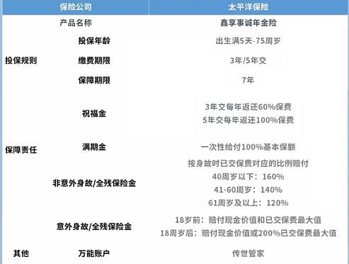 廣州太平洋保險公司地址在哪裏？插圖
