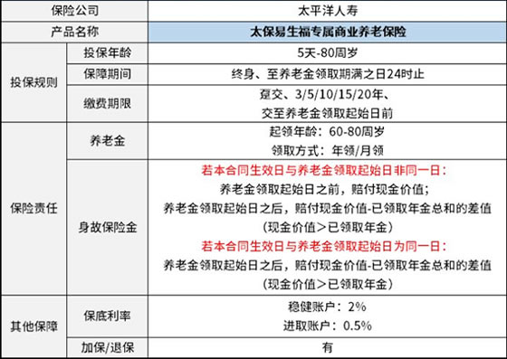 廣州太平洋保險公司地址在哪裏？插圖2