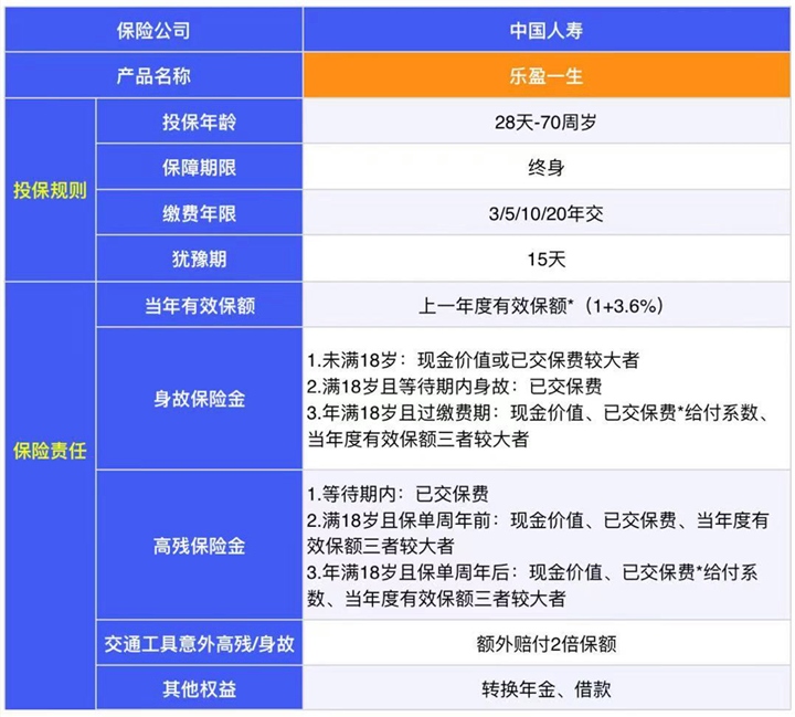 2022年最新保險公司排名，最新保險公司排名清單插圖2