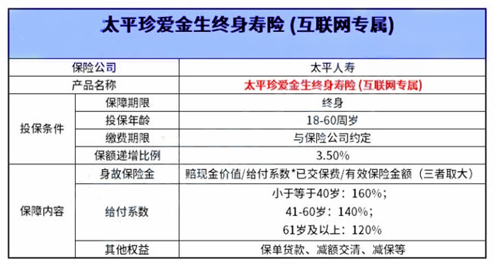 太平保險山東分公司,太平保險山東分公司地址電話插圖2 太平保險山東分公司,太平保險山東分公司地址電話插圖2