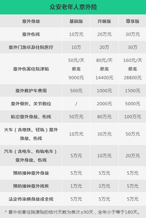 山東(dong) 濟南老年意外險多少錢？濟南老年意外險在哪裏買(mai) ？插圖2