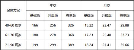 山東(dong) 濟南老年意外險多少錢？濟南老年意外險在哪裏買(mai) ？插圖4