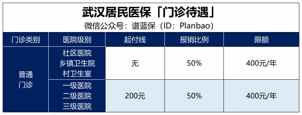 爸媽買了新農合，還要買其他保險嗎？插圖2