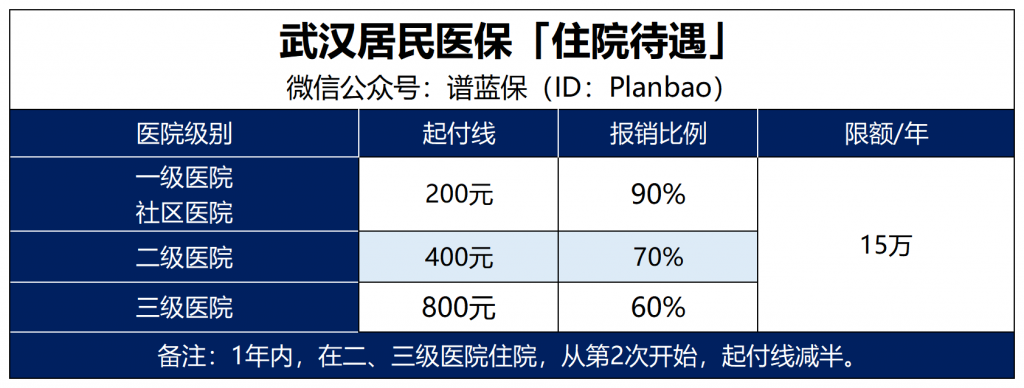爸媽買了新農合，還要買其他保險嗎？插圖4