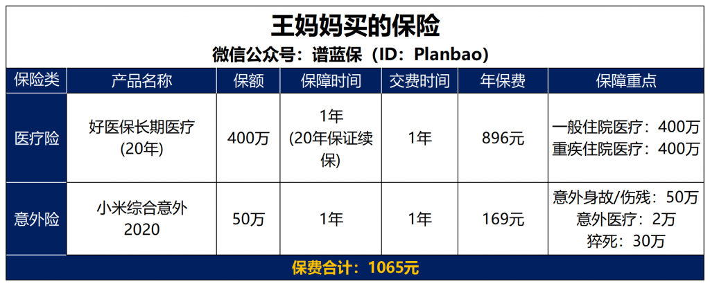 爸媽買了新農合，還要買其他保險嗎？插圖6