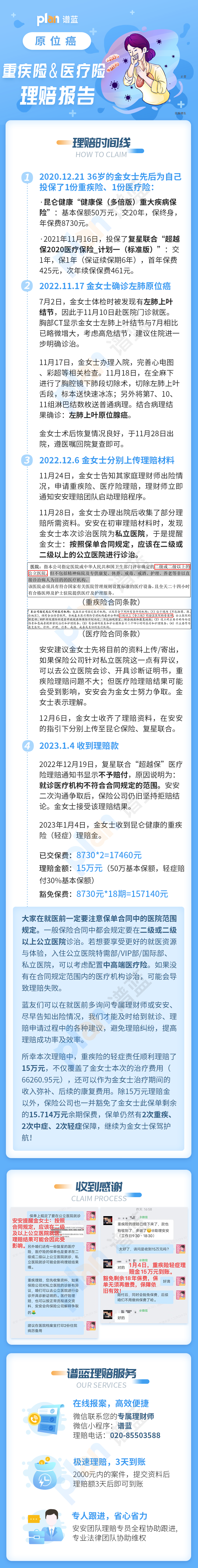理賠案例Vol.108 | 原來保險理賠,對就醫醫院有要求!插圖 理賠案例Vol.108 | 原來保險理賠,對就醫醫院有要求!插圖