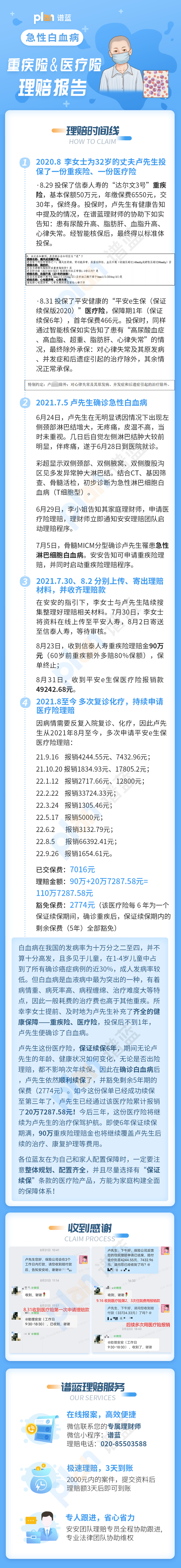 理賠案例Vol.102 | 治療白血病，需要多少錢？插圖