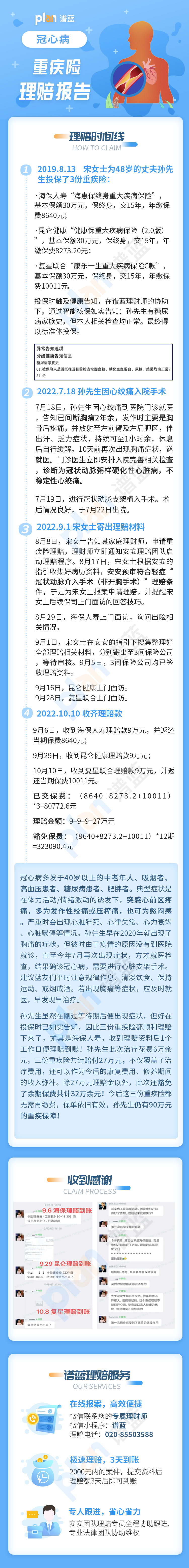 理賠案例Vol.104 | 間斷胸痛2年餘沒在意，就醫後發現竟是……插圖