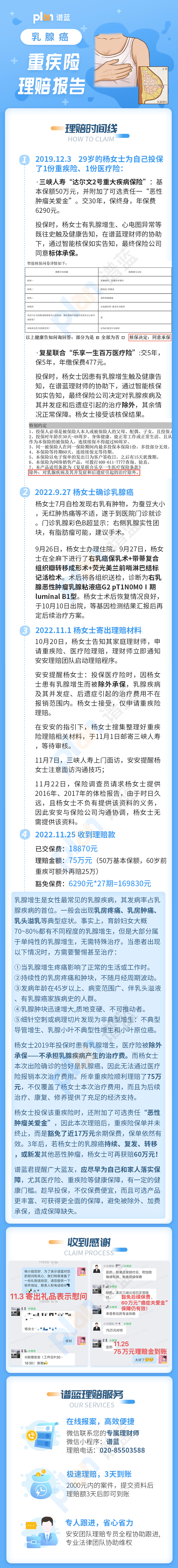 理賠案例Vol.106 | 乳腺增生，是癌變前兆嗎？插圖