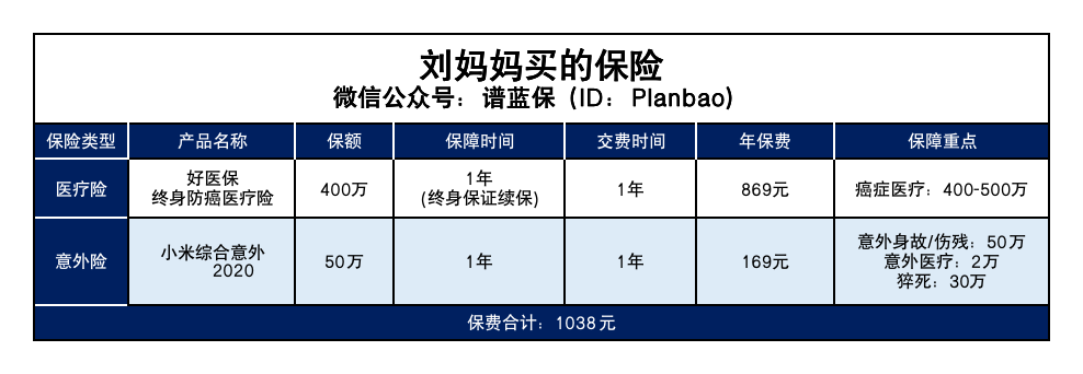 爸媽買了新農合，還要買其他保險嗎？插圖8
