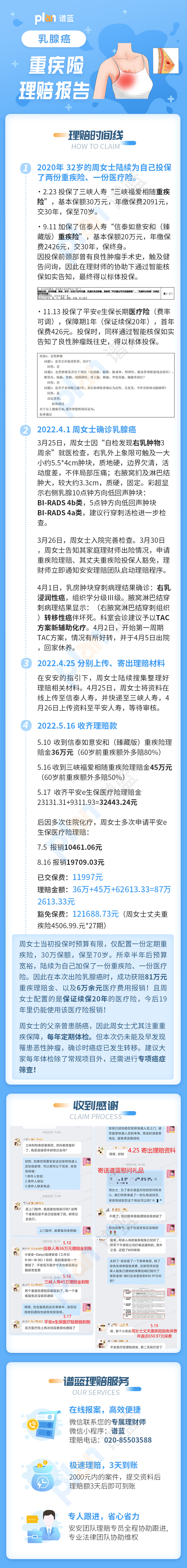 理賠案例Vol.101 | 每年都體檢，為什麽還是不能及早發現癌症？插圖