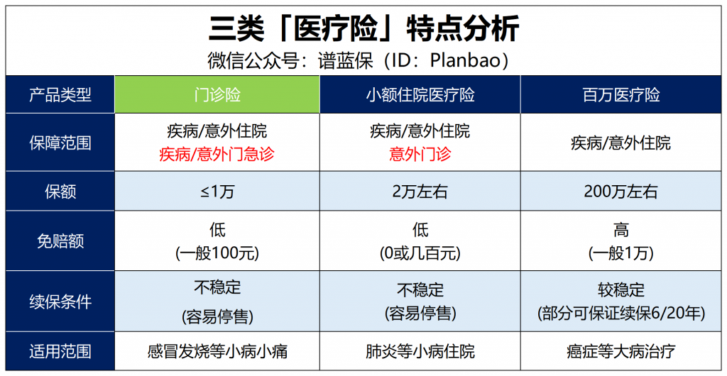 超級實用的保險，感冒發燒都可以報銷！插圖