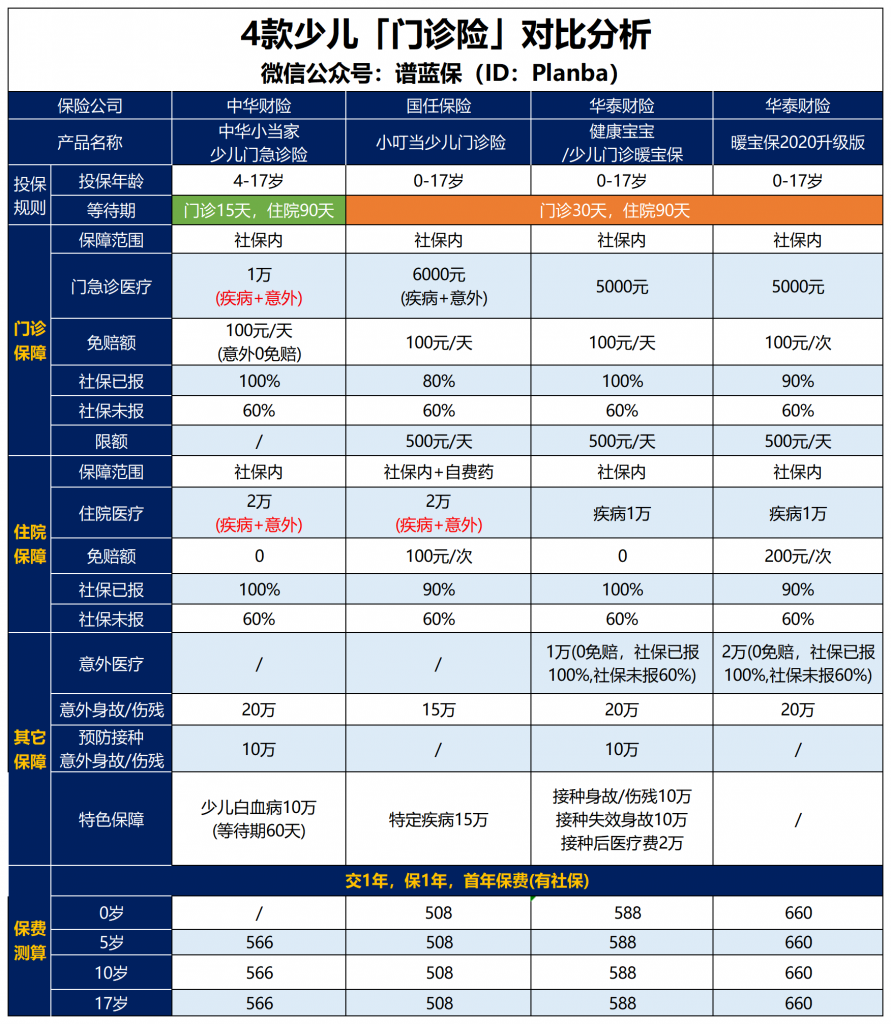 超級實用的保險，感冒發燒都可以報銷！插圖2