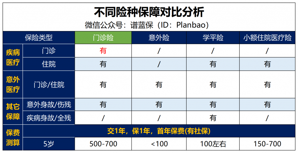 超級實用的保險，感冒發燒都可以報銷！插圖6