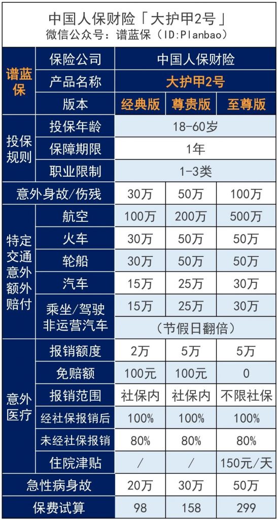 人身意外險多少錢，人身意外險一年多少錢？插圖2