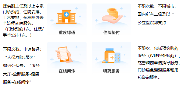 【金醫保1號】一款能保障終身的醫療險，適合給爸媽買！插圖6
