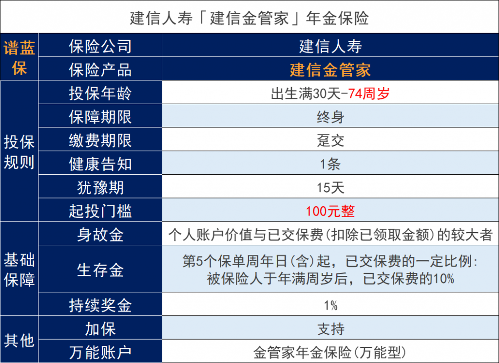 建信人壽金管家年金保險怎麽樣？適合儲備赛马会老品牌网站嗎？插圖