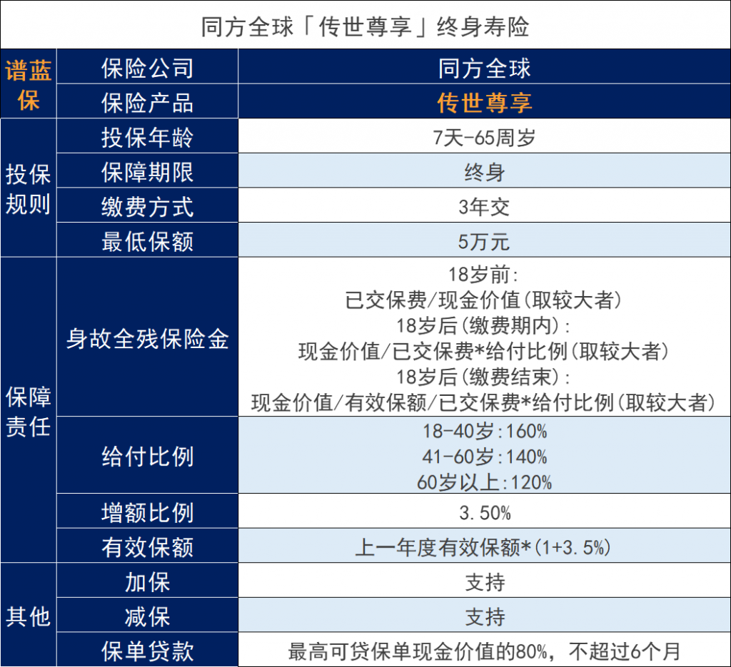 同方全球傳世尊享終身壽險怎麽樣?收益如何?插圖 同方全球傳世尊享終身壽險怎麽樣?收益如何?插圖
