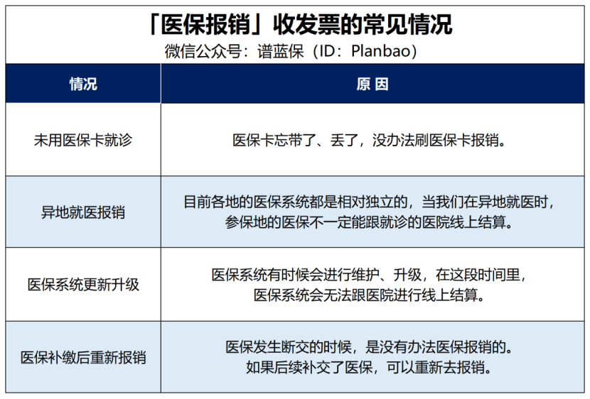 醫保報銷收走了唯一一張發票，怎麽申請醫療險理賠？插圖
