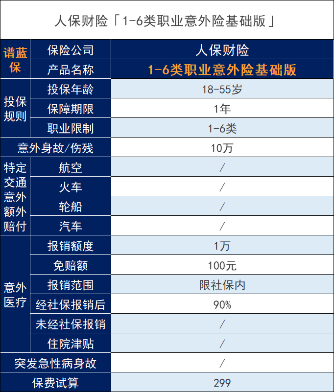 騎手意外險有賣嗎？騎手意外險有哪些？插圖2