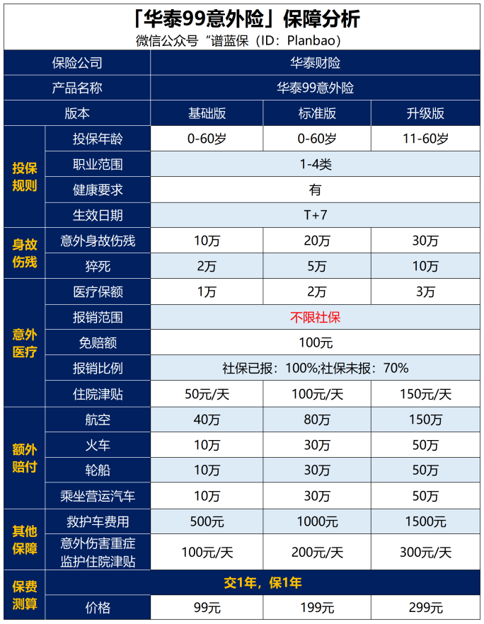 這款意外險適合高危職業打工人，可以保猝死！插圖