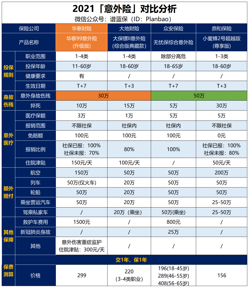 這款意外險適合高危職業打工人，可以保猝死！插圖2