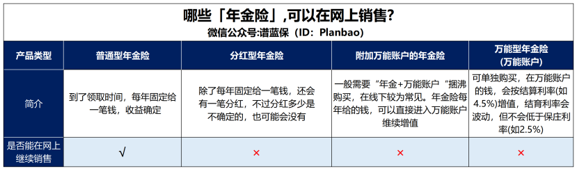 互聯網新規出台！這些保險即將下架插圖10