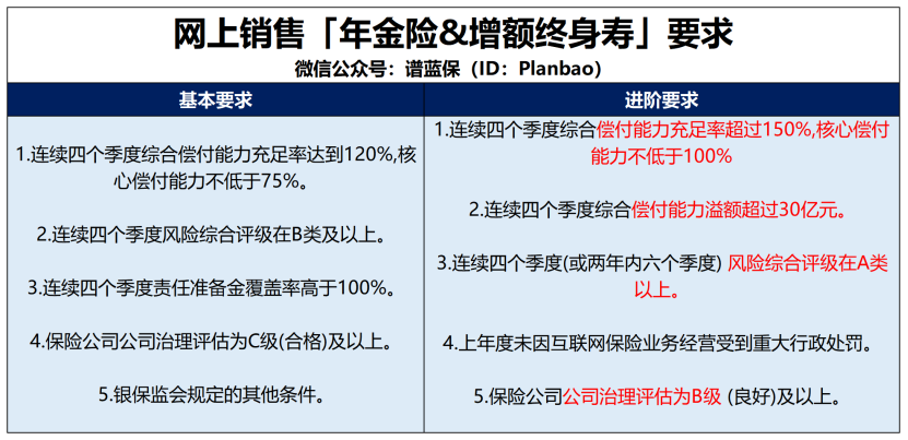 互聯網新規出台！這些保險即將下架插圖12