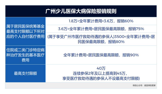越早辦越省錢！新生兒醫保辦理全指南~插圖4